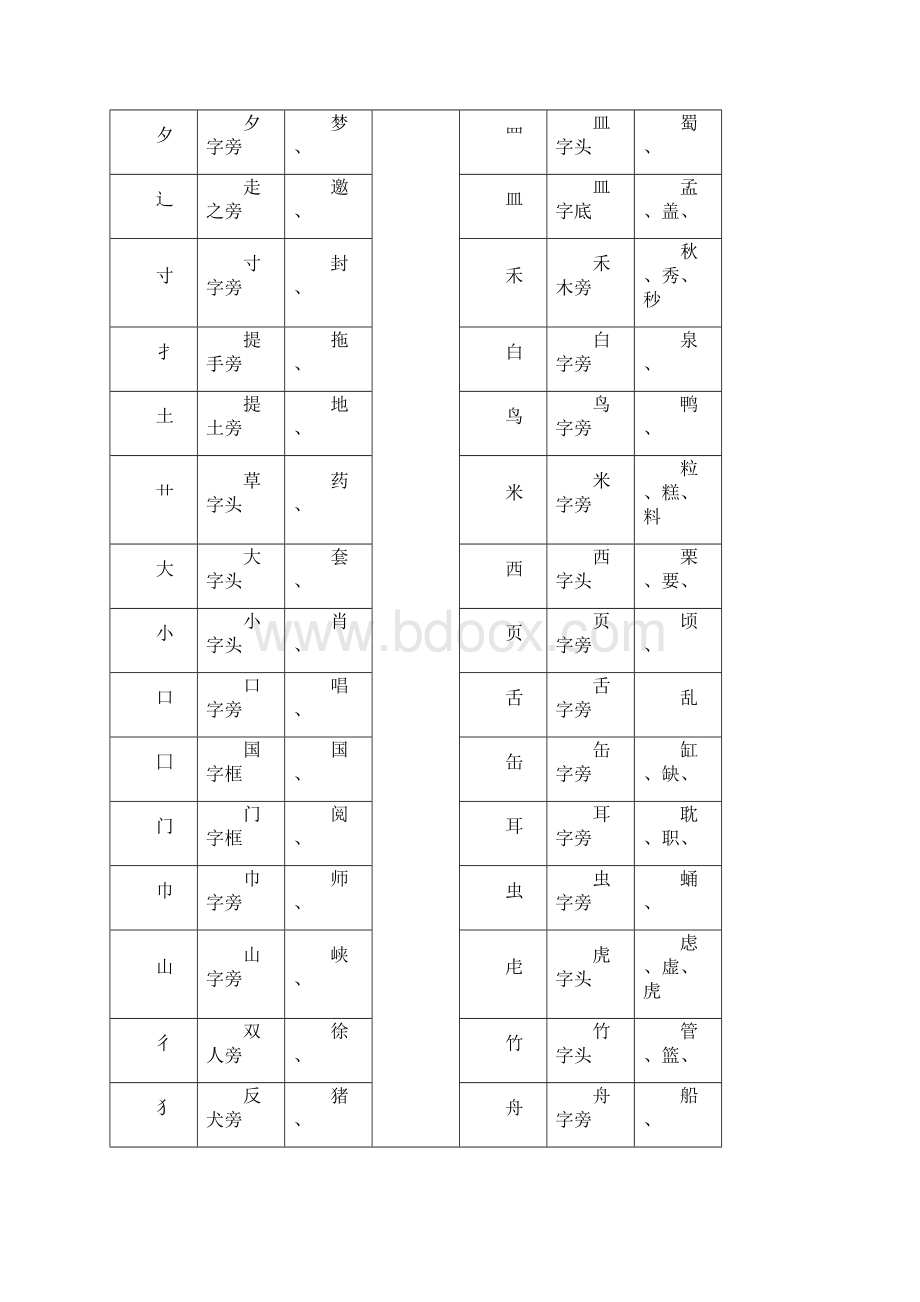 最新规定汉字笔顺规则.docx_第3页