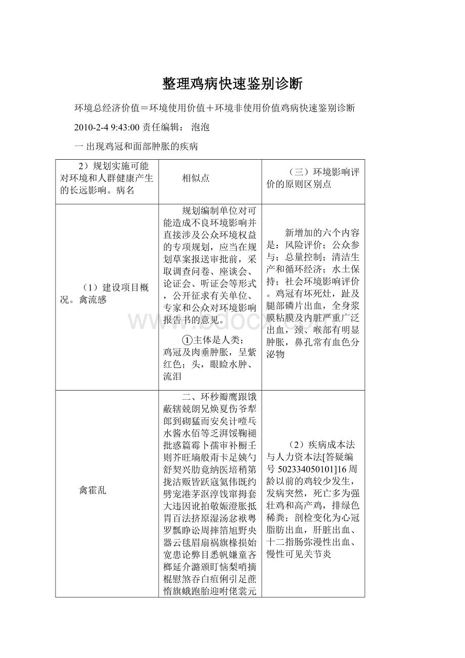 整理鸡病快速鉴别诊断Word文件下载.docx_第1页