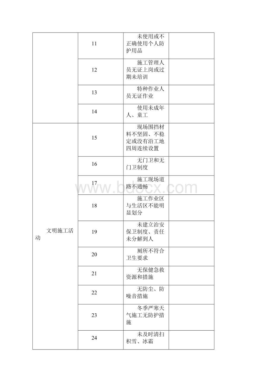 施工现场危险源.docx_第2页