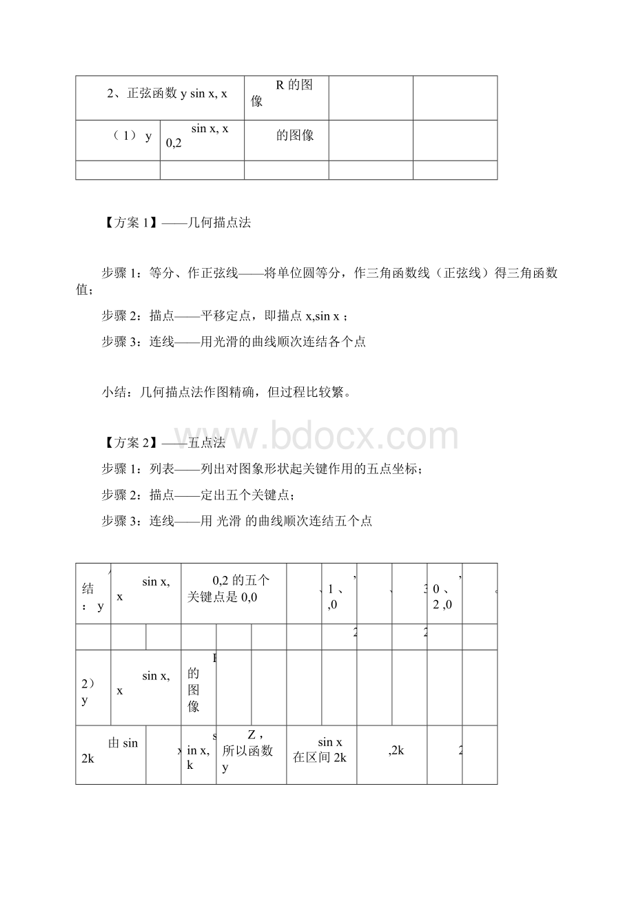 完整word版正弦函数和余弦函数图像与性质docWord文件下载.docx_第3页