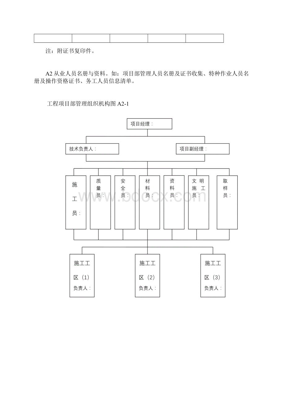 安全生产文明施工管理资料实例空表文档格式.docx_第3页