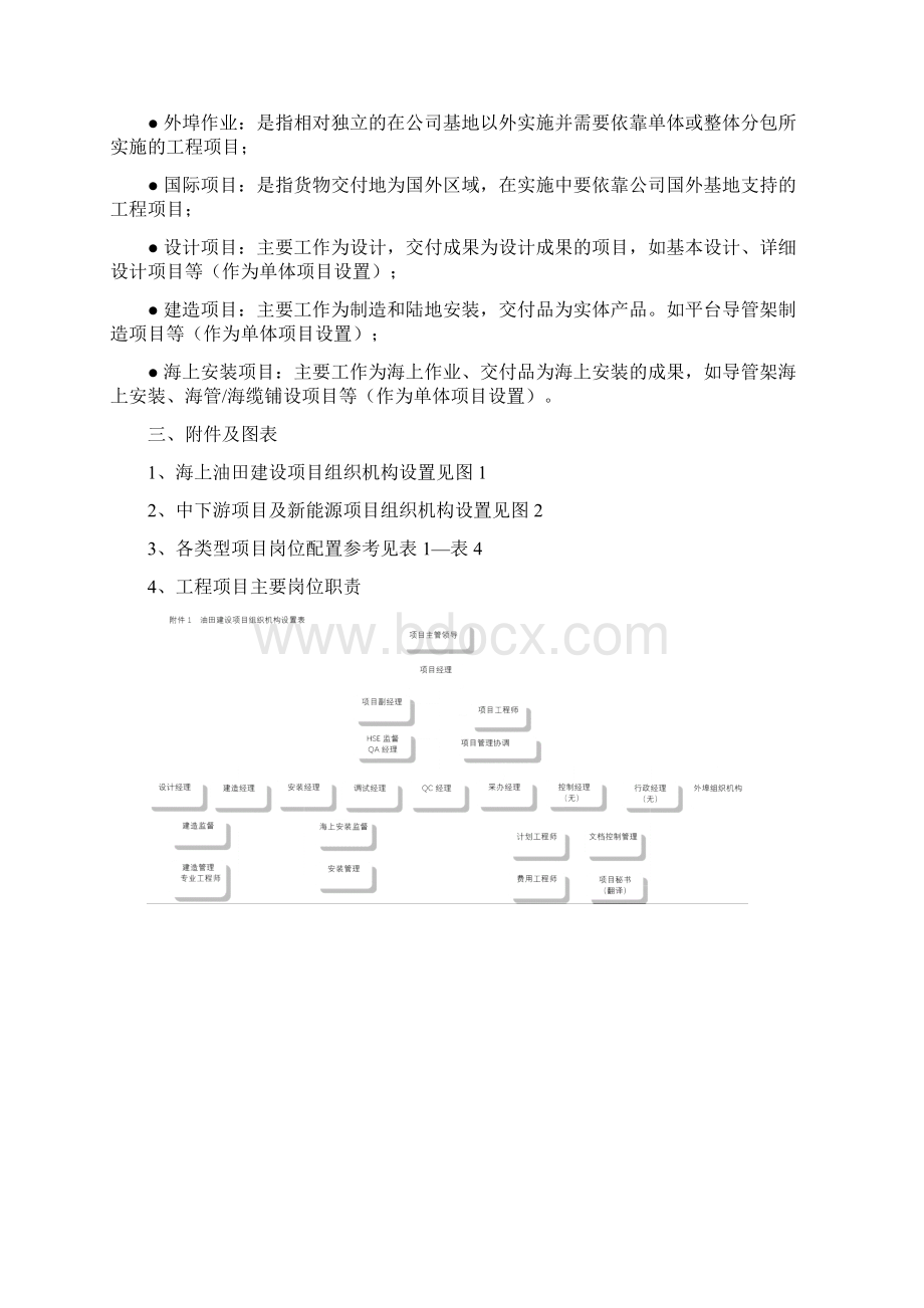 典型项目组织机构设置表.docx_第2页