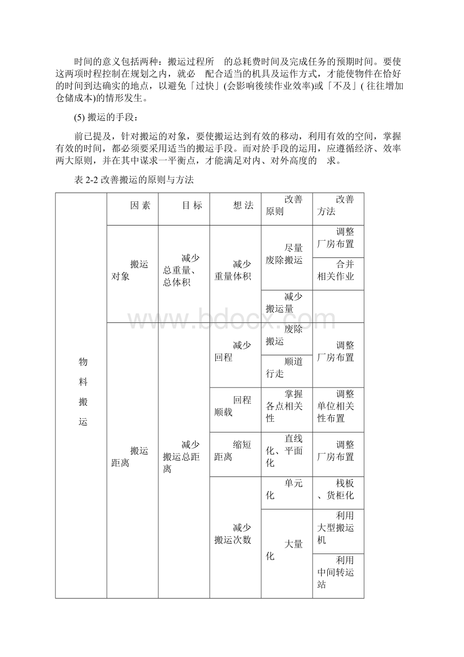 二搬运作业改.docx_第3页