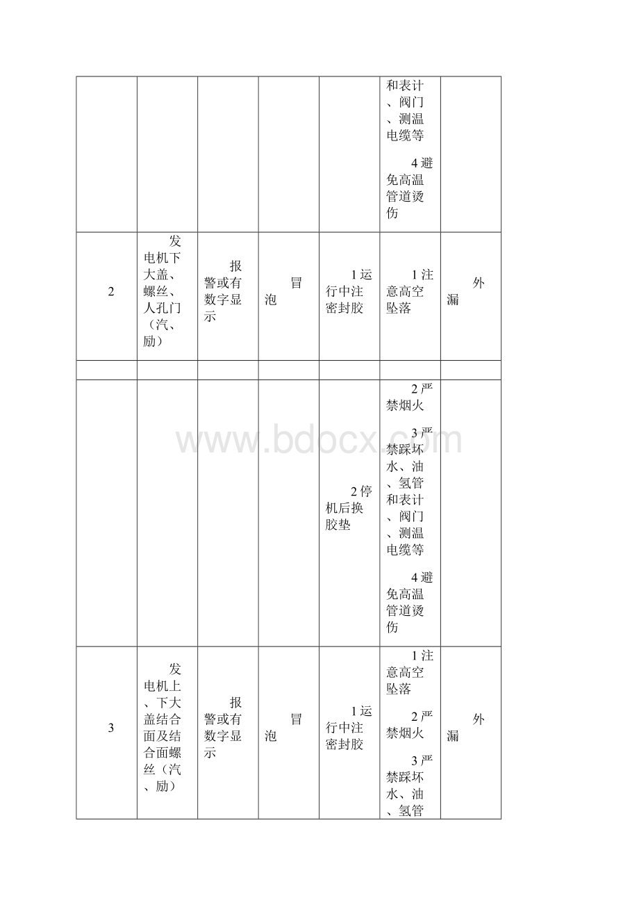 发电机漏氢找漏实施细则Word格式.docx_第3页