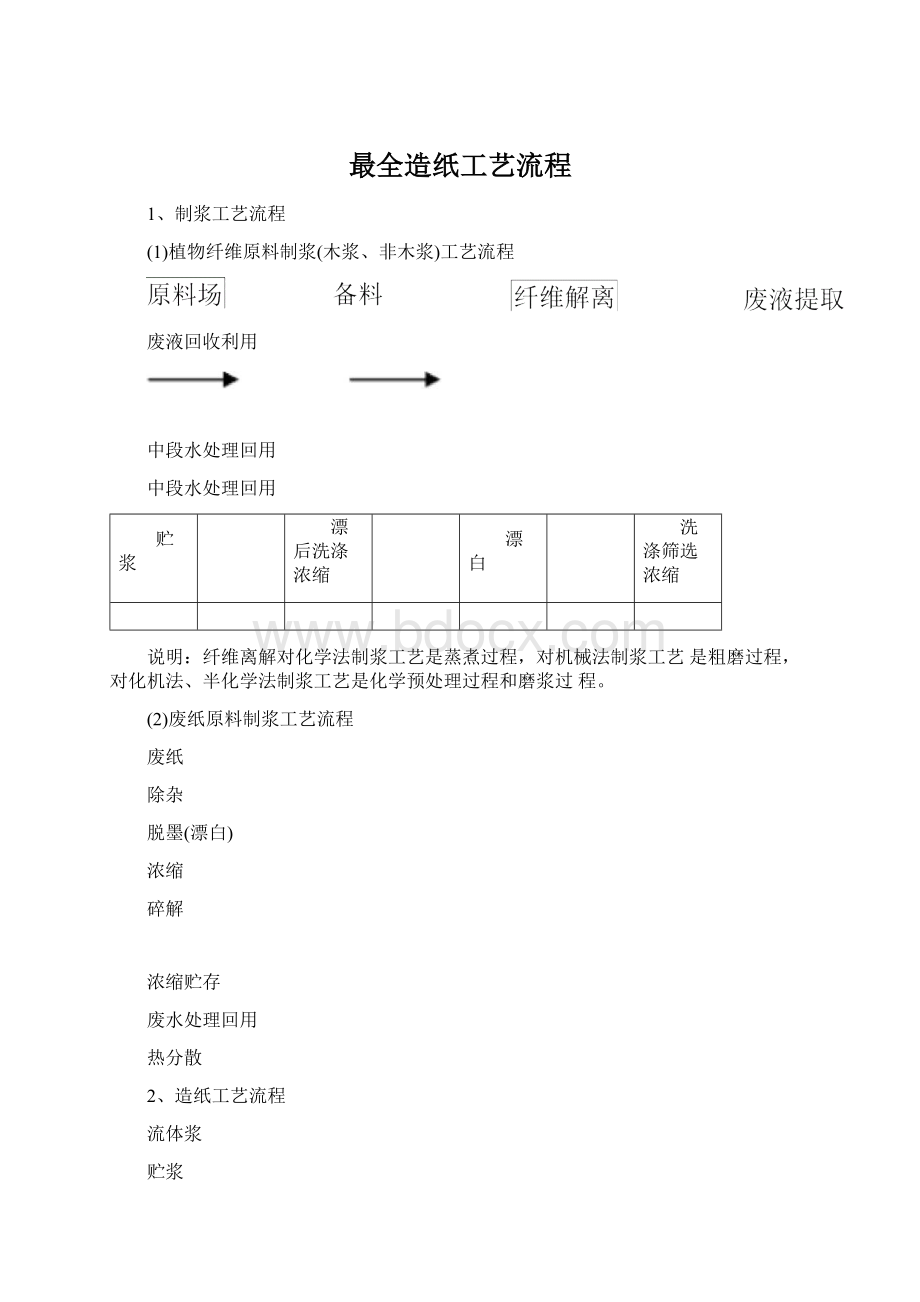 最全造纸工艺流程Word文档下载推荐.docx_第1页