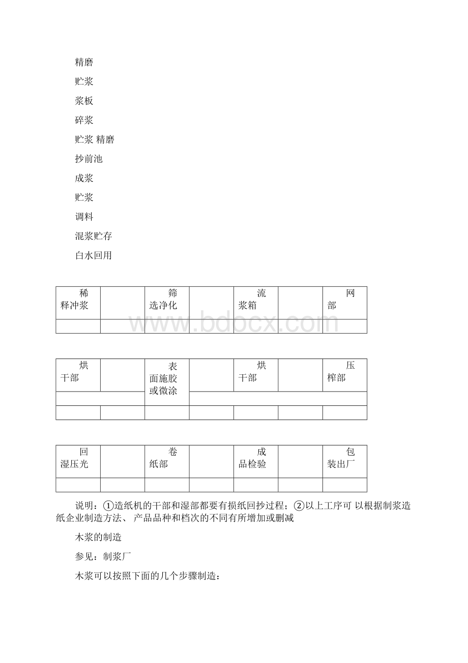 最全造纸工艺流程Word文档下载推荐.docx_第2页