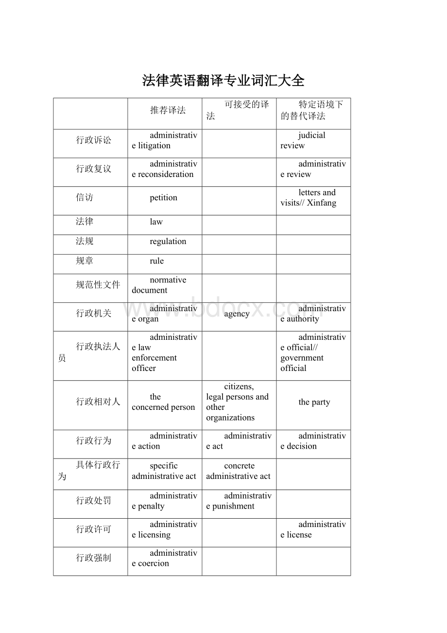 法律英语翻译专业词汇大全.docx_第1页