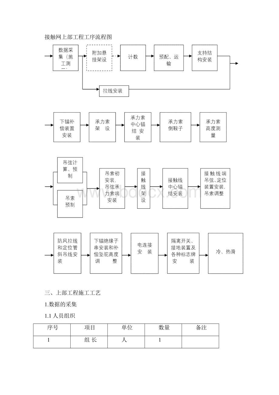 接触网上部施工技术交底.docx_第2页