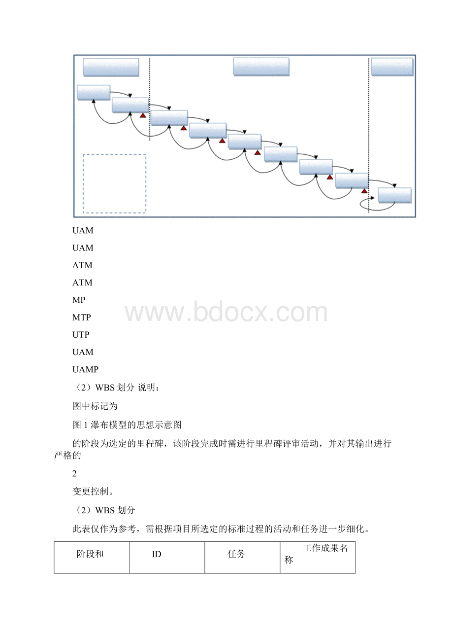 软件生命周期模型选择及WBS分解指南.docx_第3页