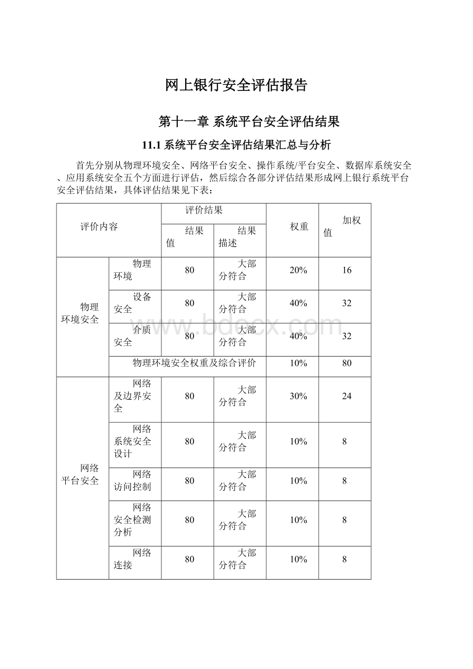 网上银行安全评估报告Word下载.docx_第1页