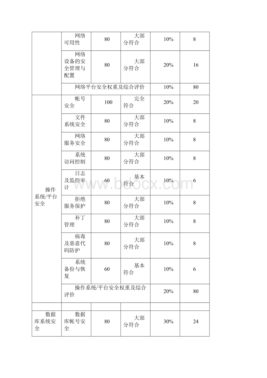 网上银行安全评估报告.docx_第2页