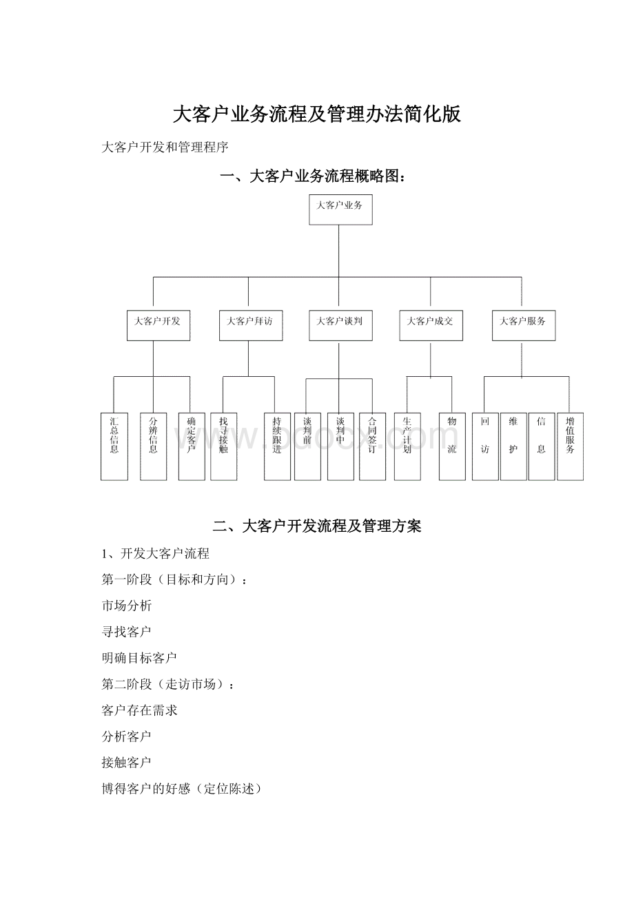 大客户业务流程及管理办法简化版.docx