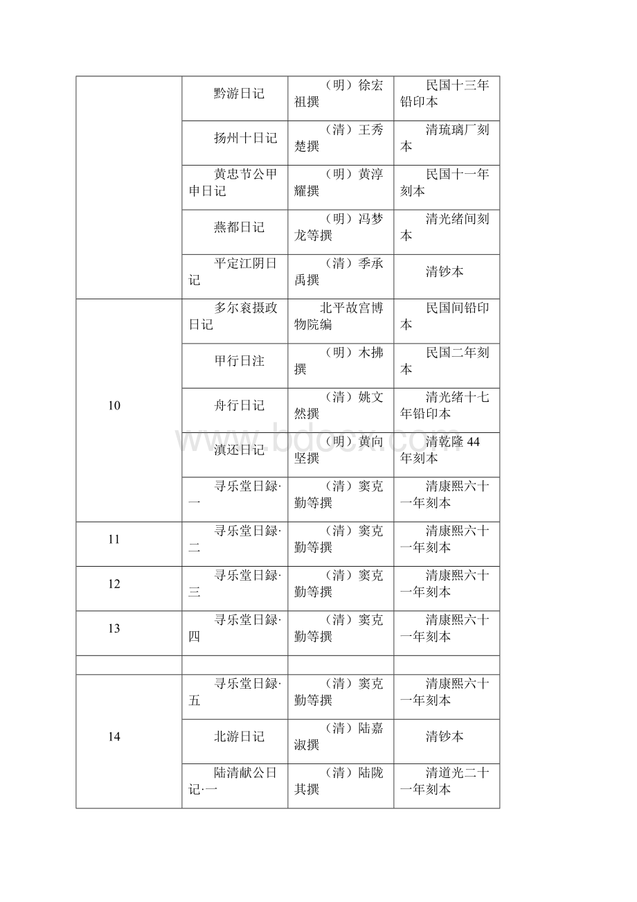 《历代日记丛钞》书目讲课教案.docx_第3页