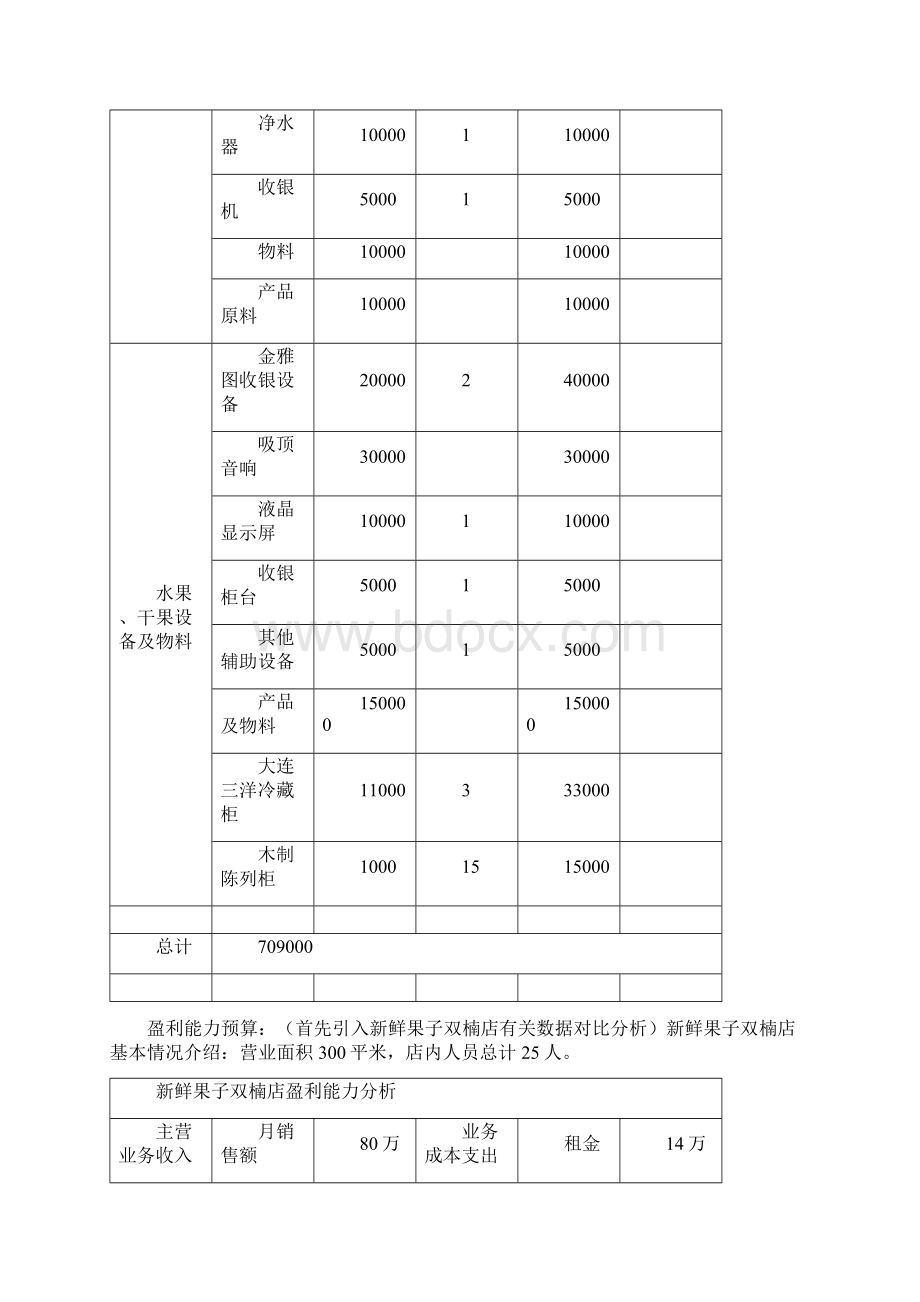 水果连锁超市项目可行性研究报告.docx_第3页