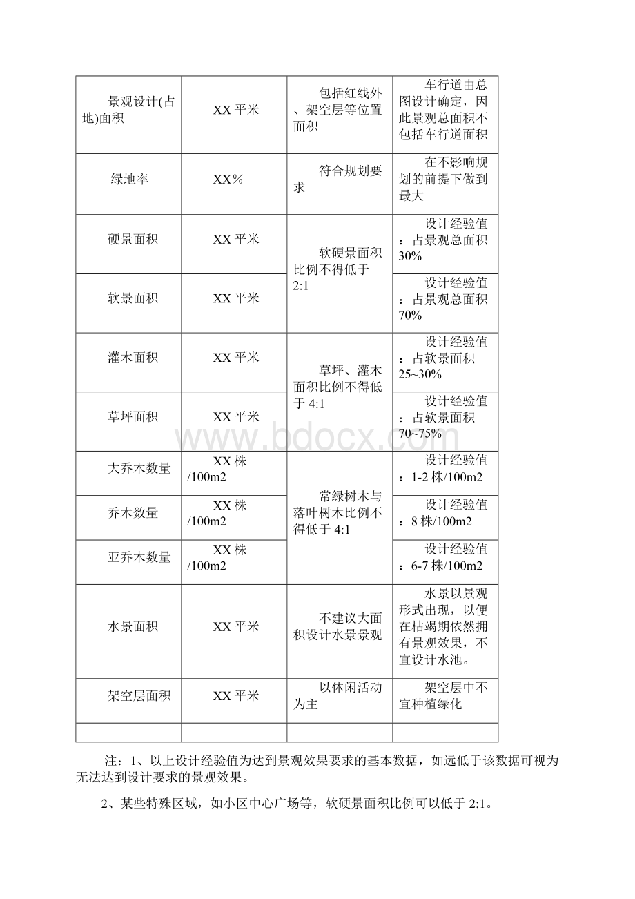 景观施工图设计成果标准.docx_第2页