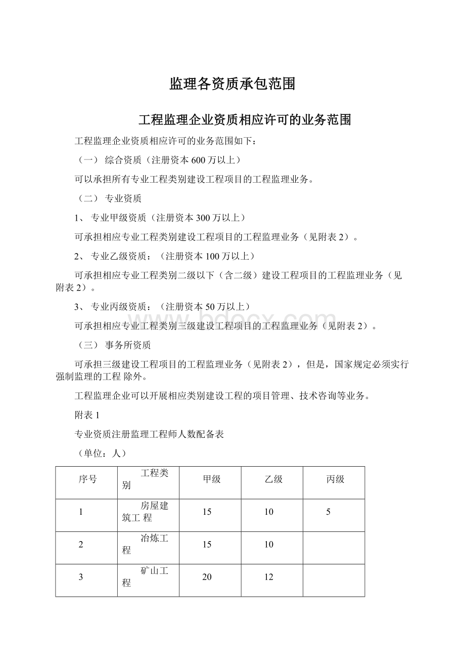 监理各资质承包范围Word格式.docx_第1页