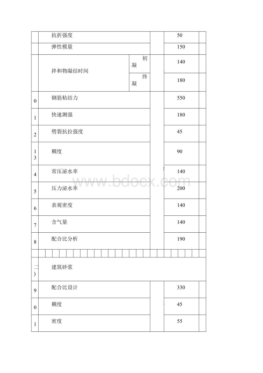 湖南省建设工程质量检测收费标准Word文件下载.docx_第2页