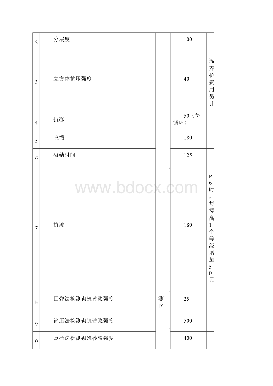 湖南省建设工程质量检测收费标准Word文件下载.docx_第3页