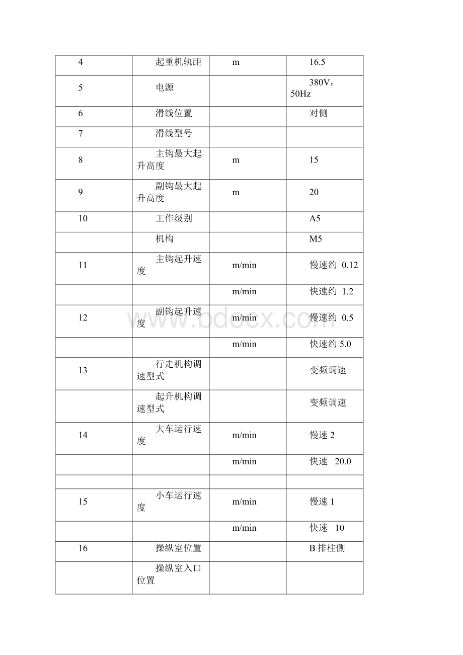 起重机技术规范.docx_第3页