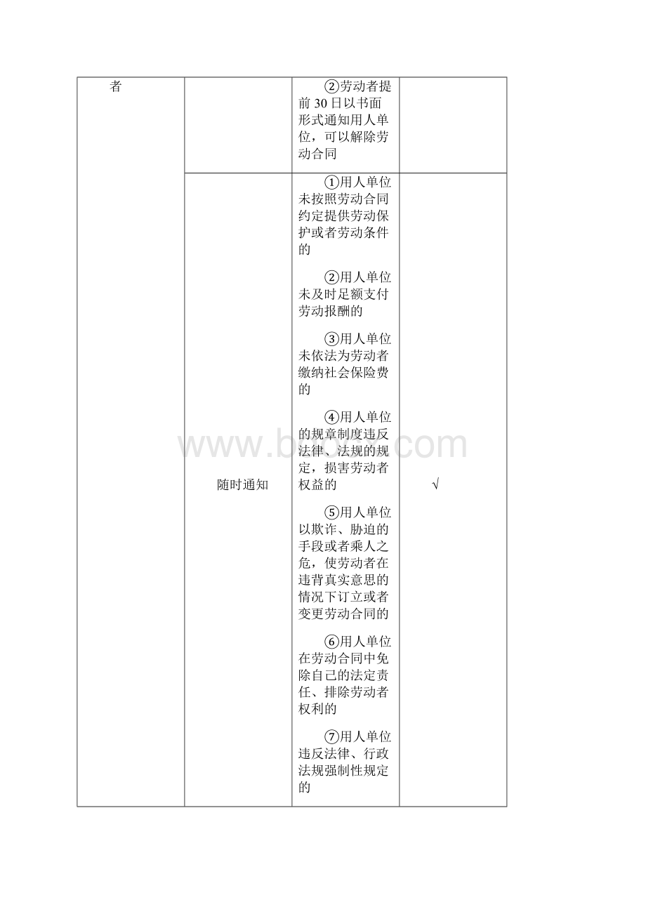 初级会计经济法重点总结必背内容对比记忆.docx_第3页