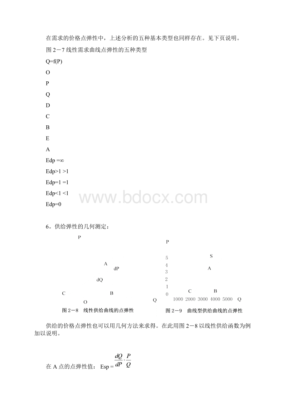 微观经济学图示分析汇总Word文件下载.docx_第3页