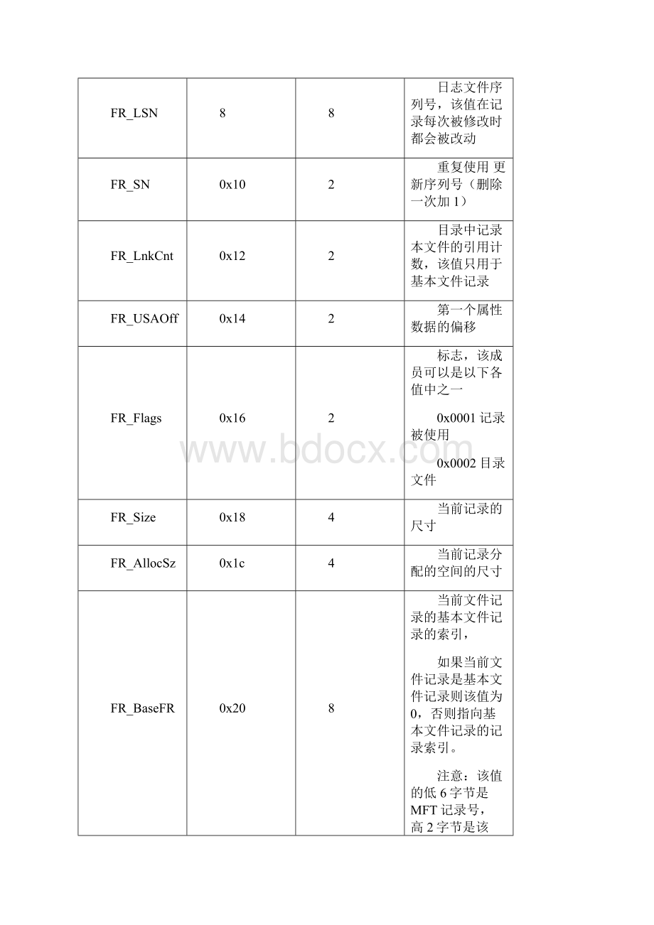 硬件白皮书001.docx_第2页