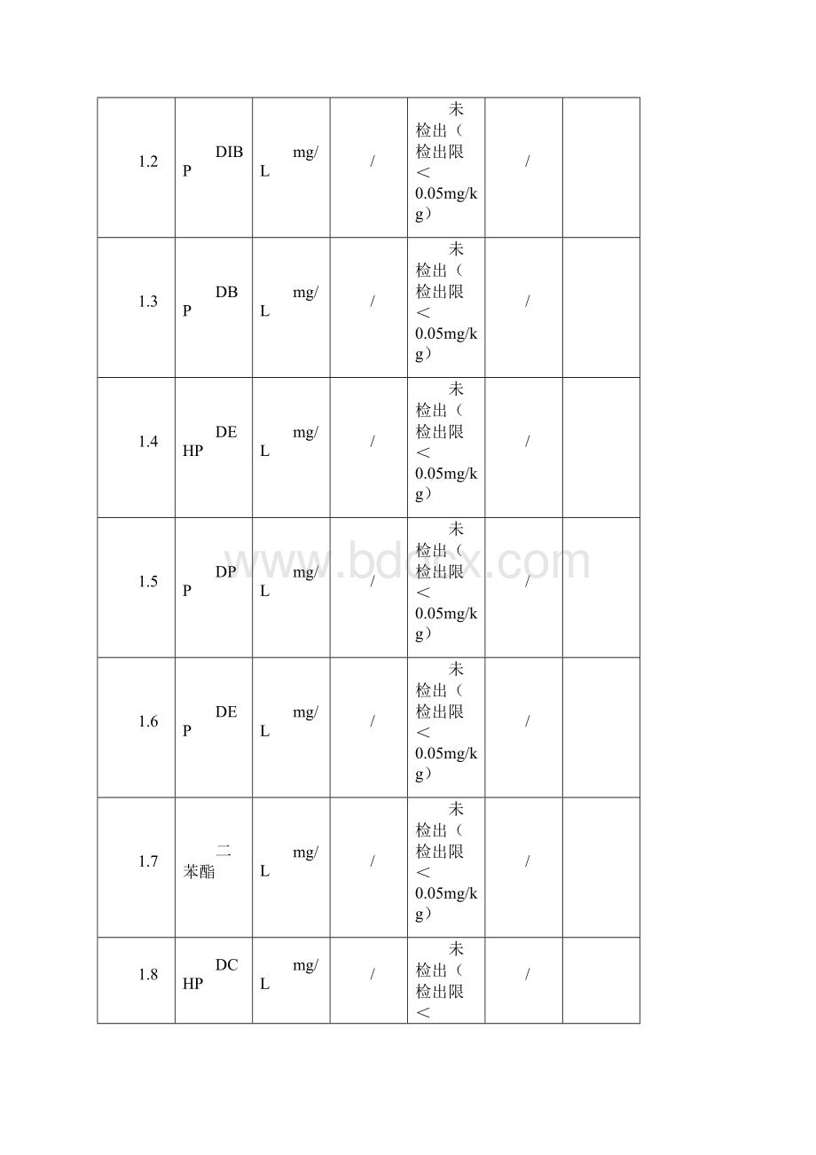 白酒检验报告.docx_第3页