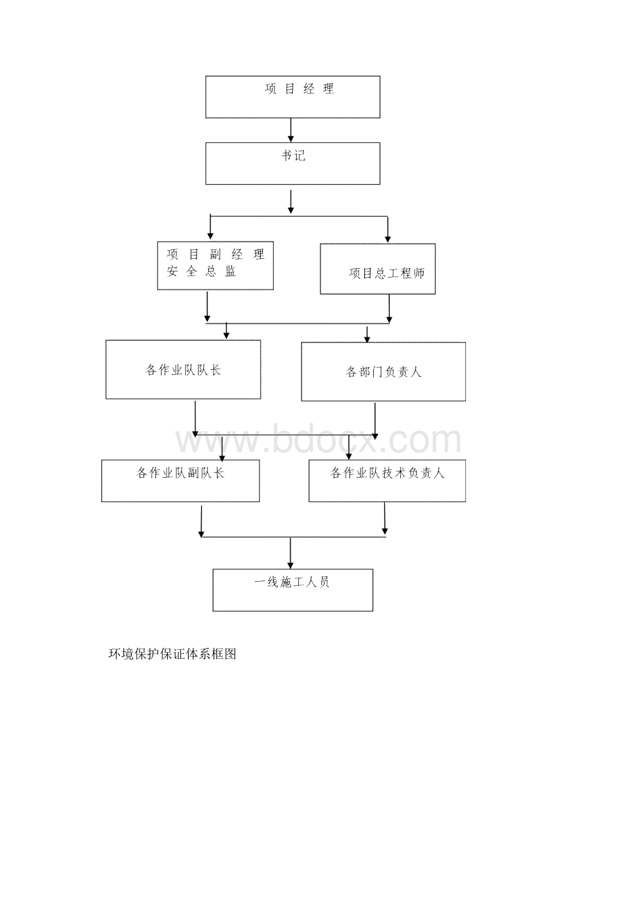 环境保护管理体系.docx_第3页