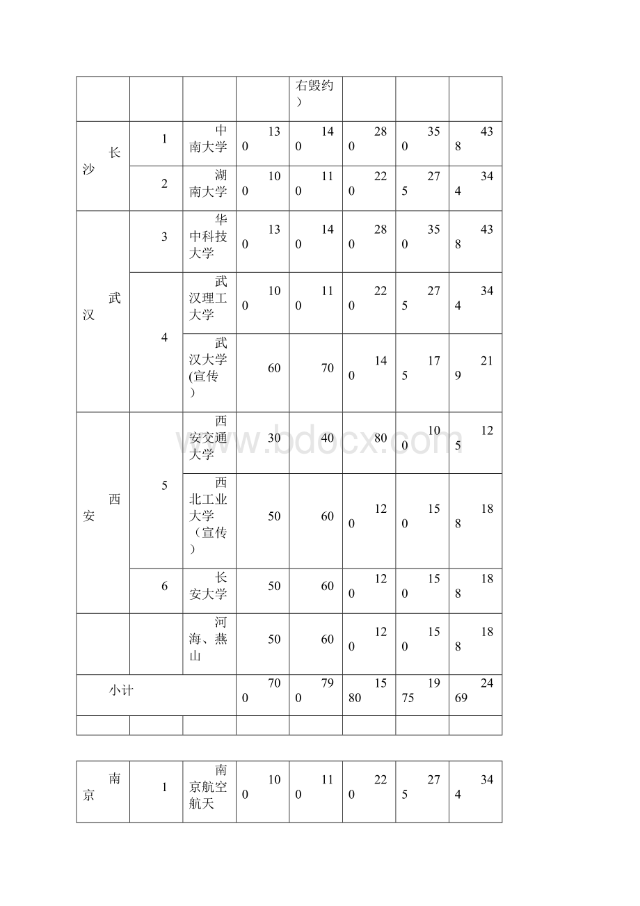 集团校园招聘执行方案.docx_第3页