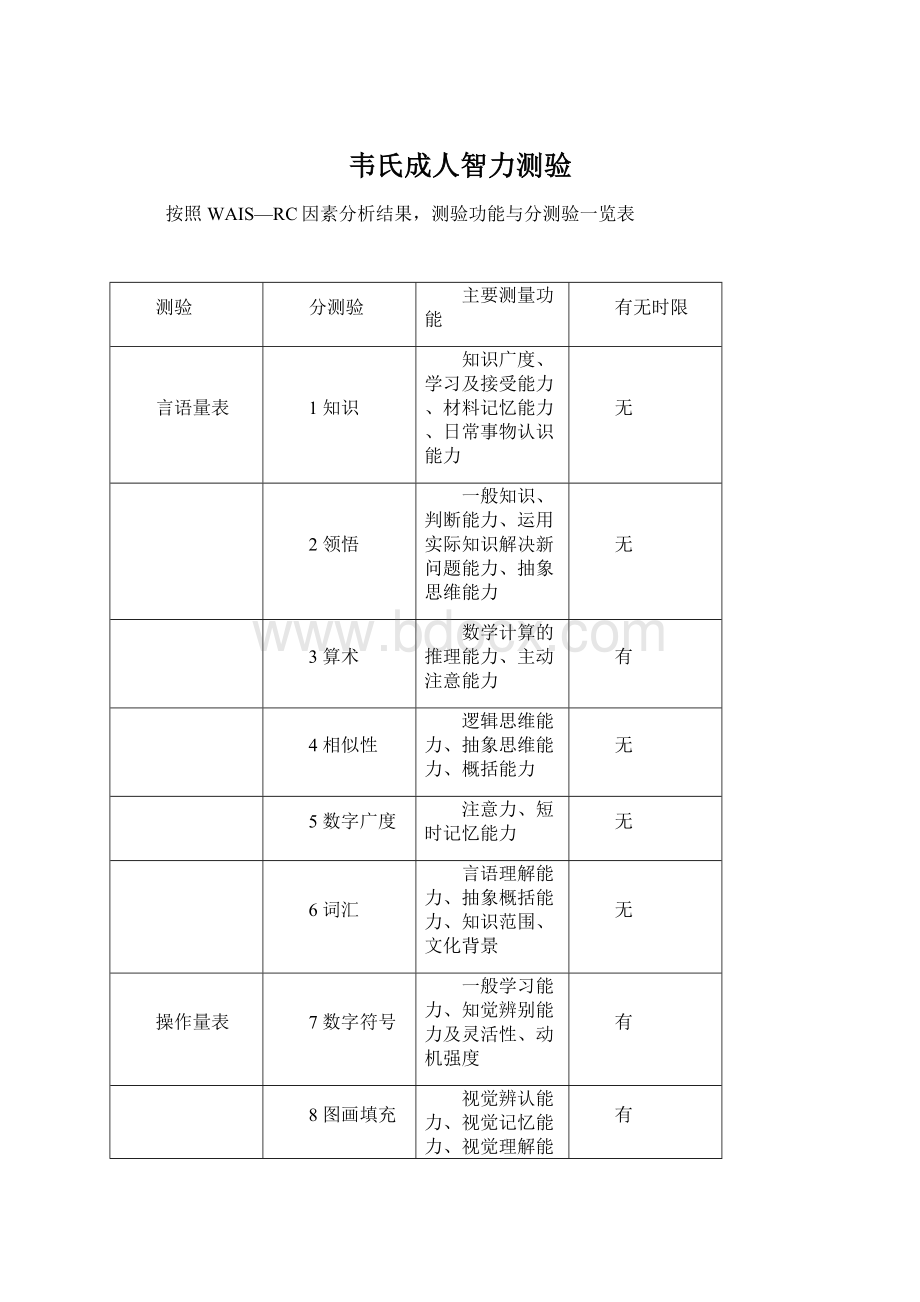 韦氏成人智力测验.docx_第1页