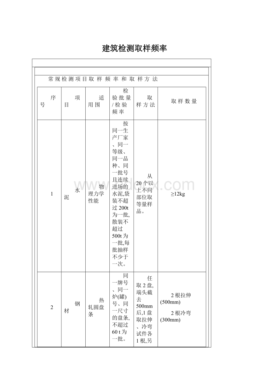 建筑检测取样频率Word下载.docx_第1页