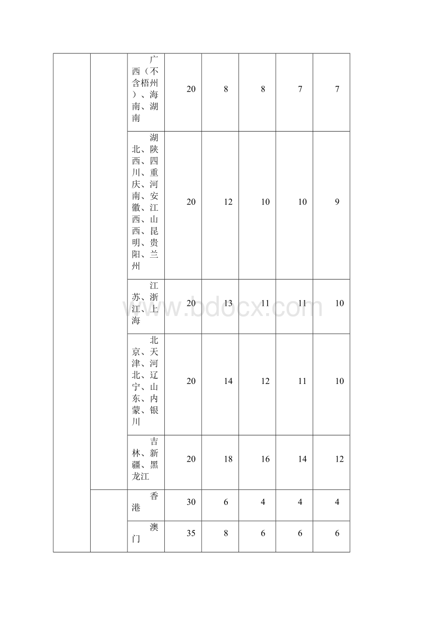 深圳发出常用快递价格表Word格式.docx_第2页