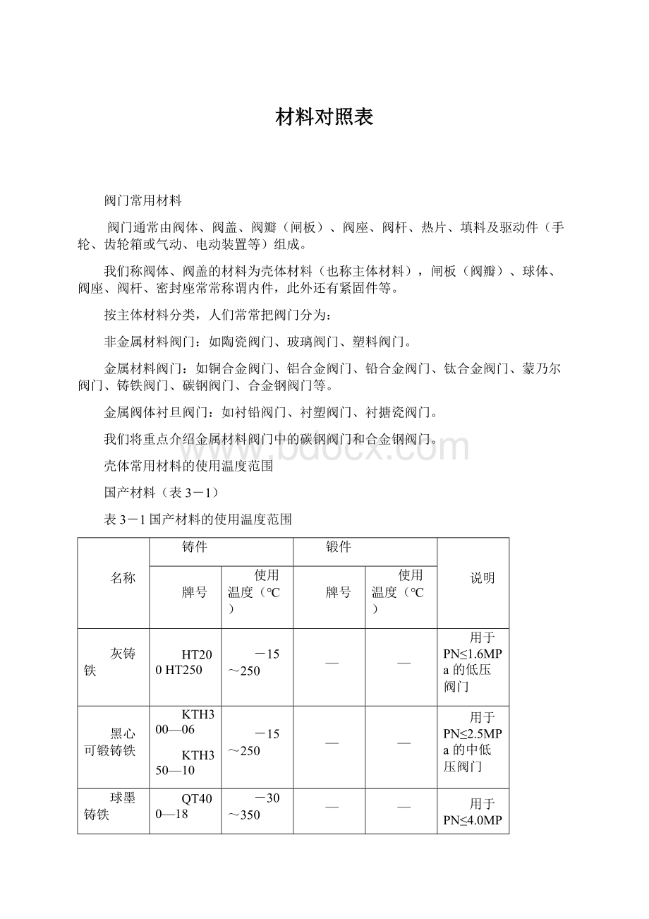 材料对照表Word文档下载推荐.docx