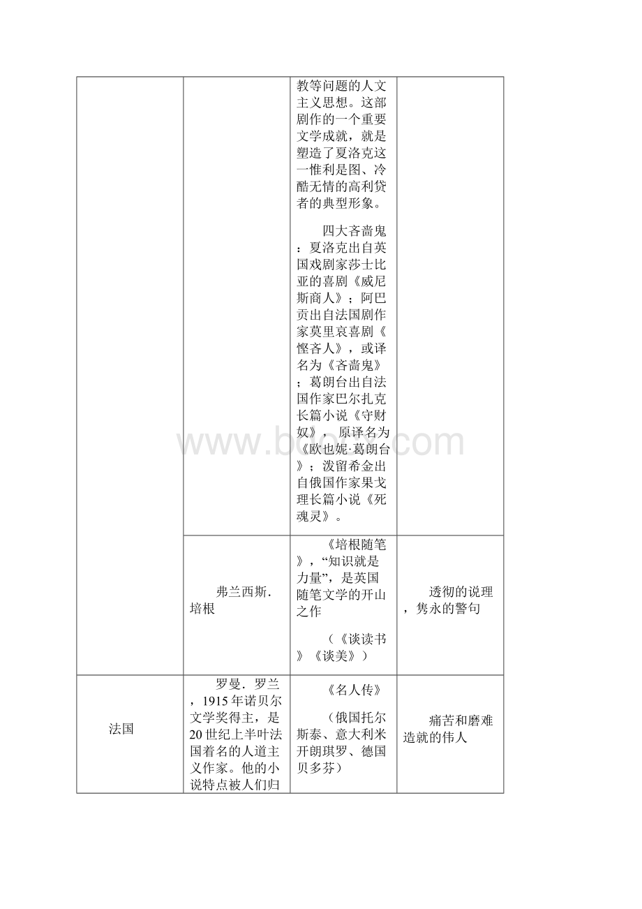 外国文学常识.docx_第3页