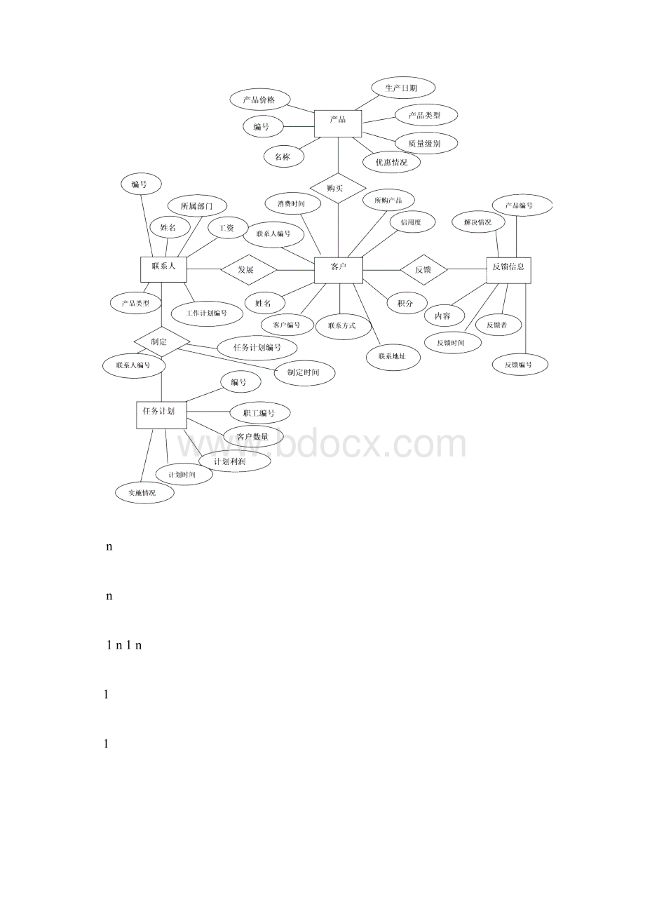 客户关系管理系统大数据库设计.docx_第2页