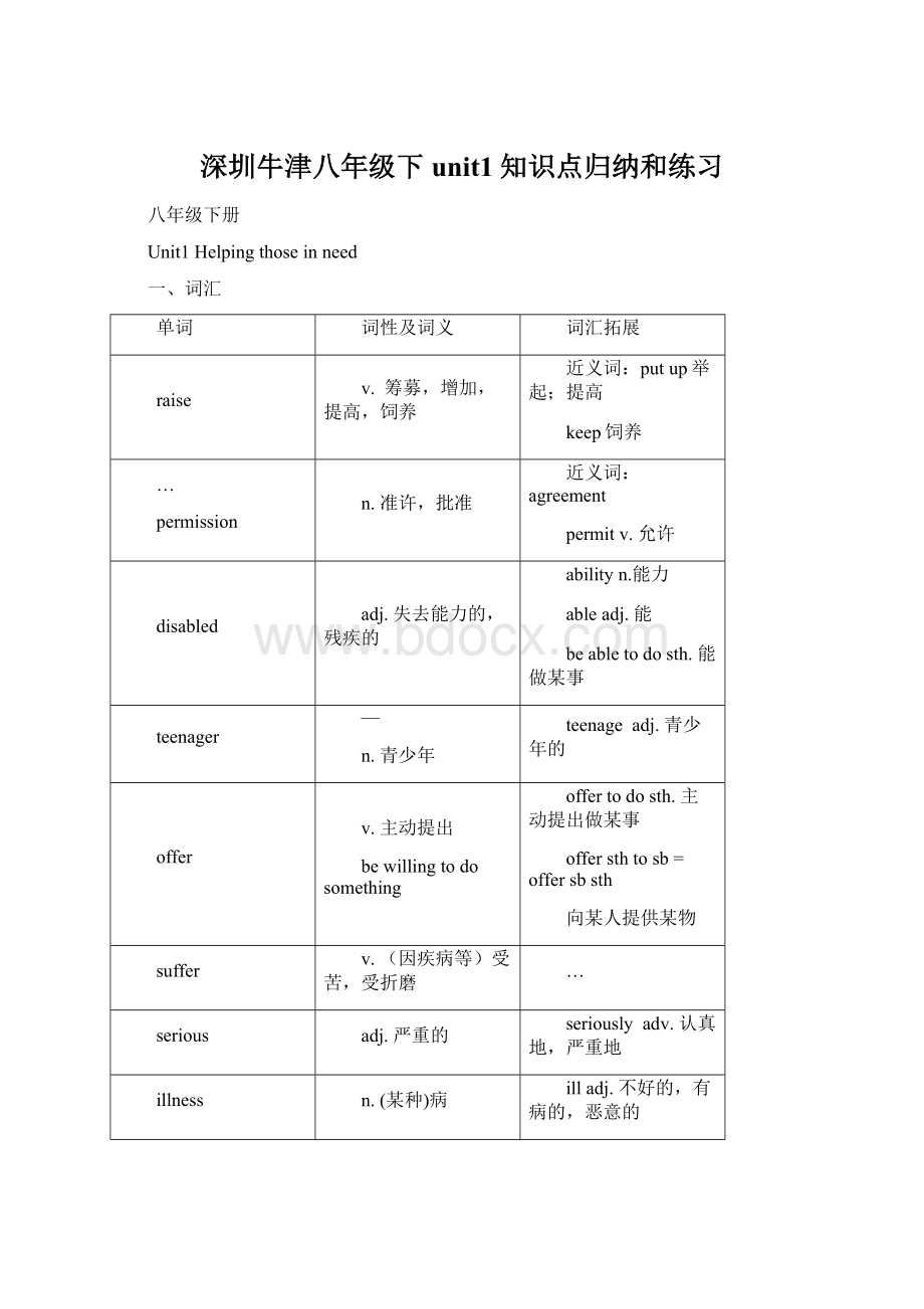 深圳牛津八年级下unit1知识点归纳和练习文档格式.docx_第1页