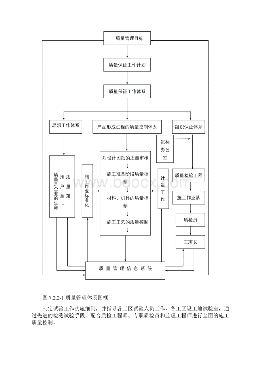 质量管理体系及措施.docx_第2页