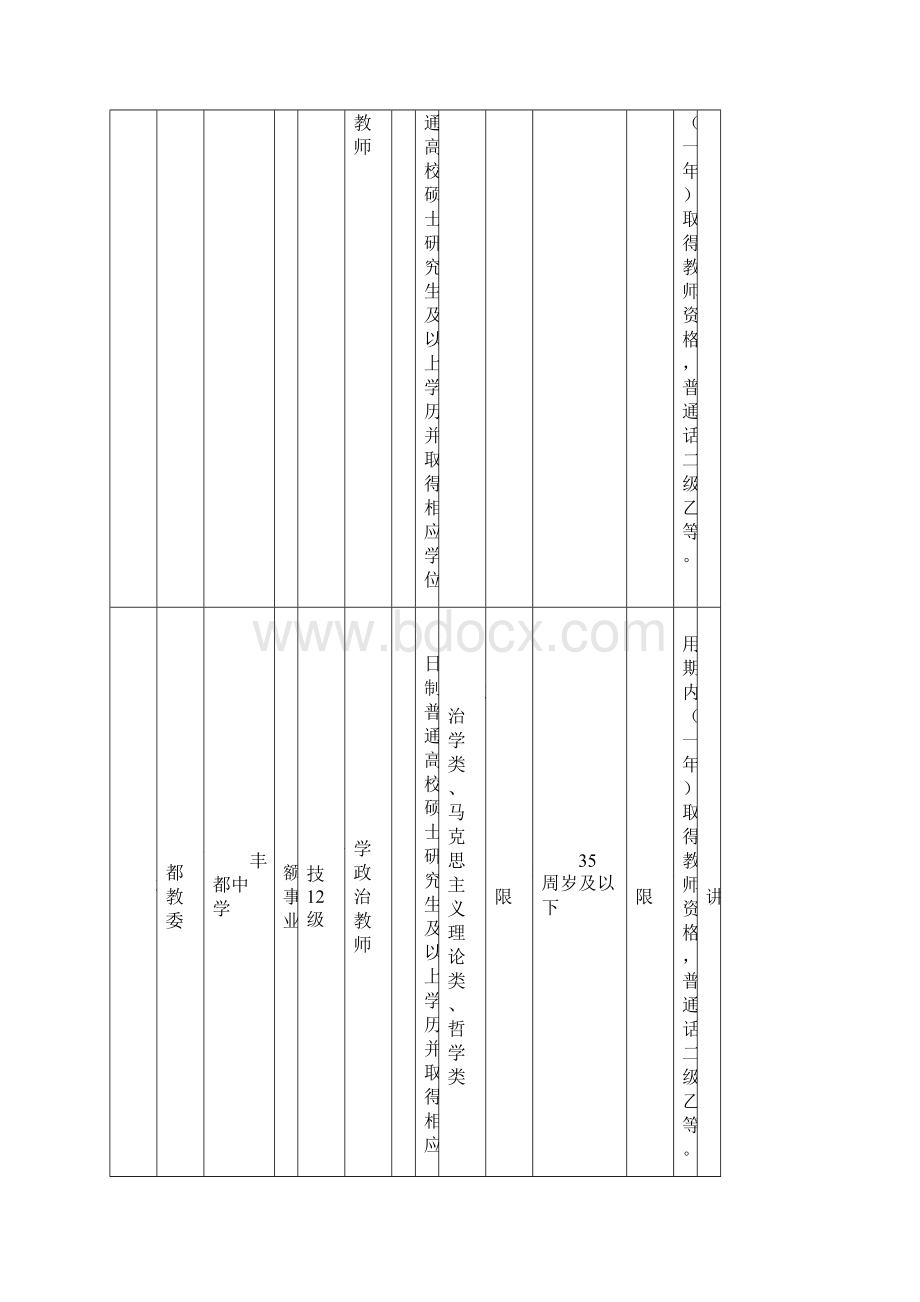 丰都县公开招聘中小学幼儿教师一览表文档格式.docx_第2页
