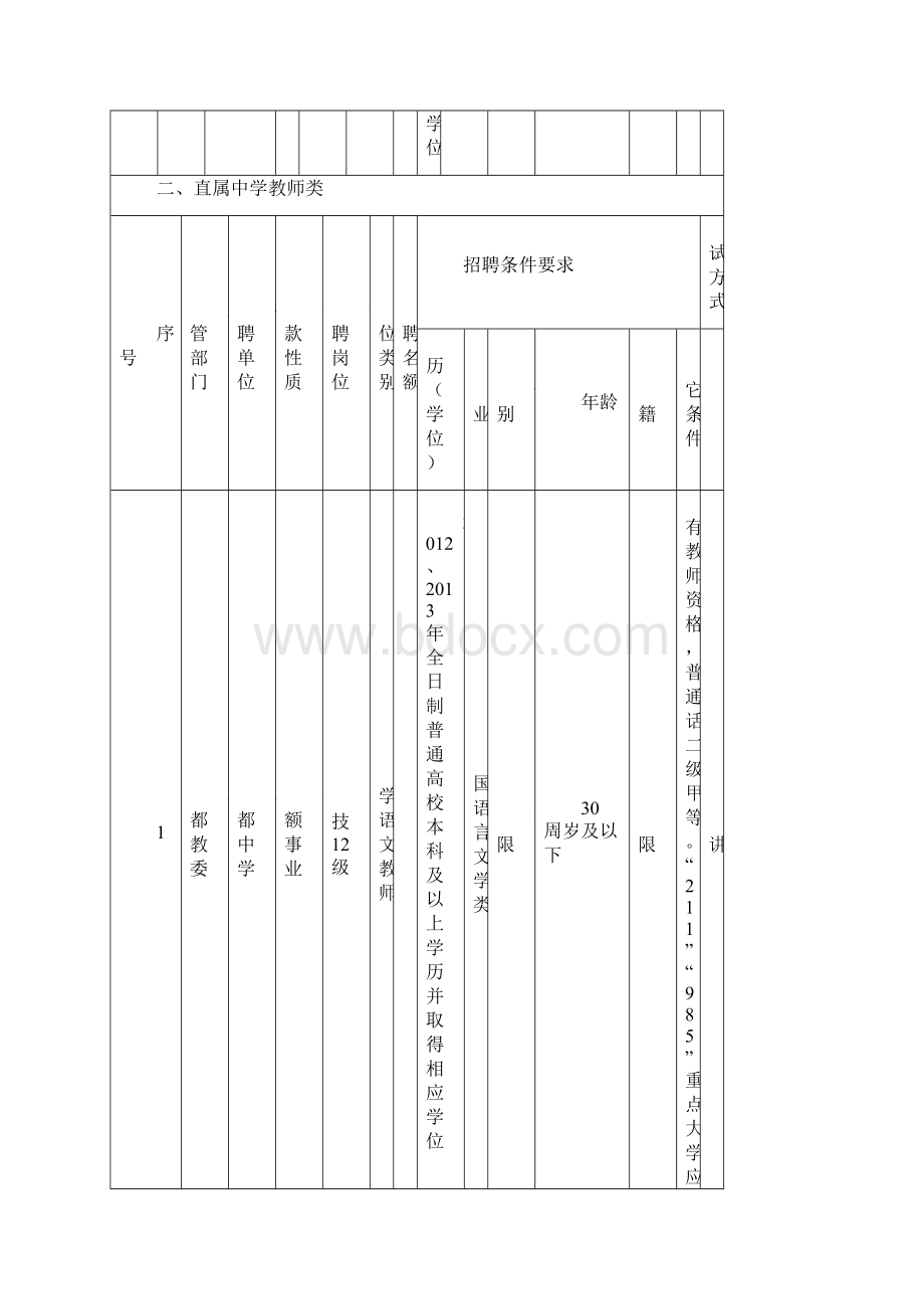 丰都县公开招聘中小学幼儿教师一览表文档格式.docx_第3页