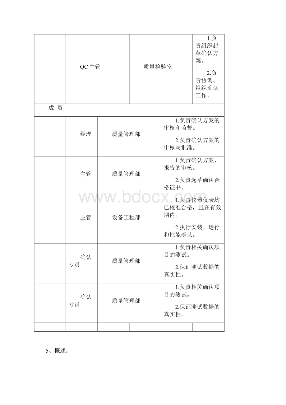 硝酸甘油注射液含量检验方法验证++定量限.docx_第2页