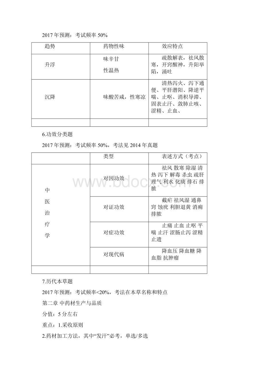 考点归纳中药学专业知识一.docx_第3页