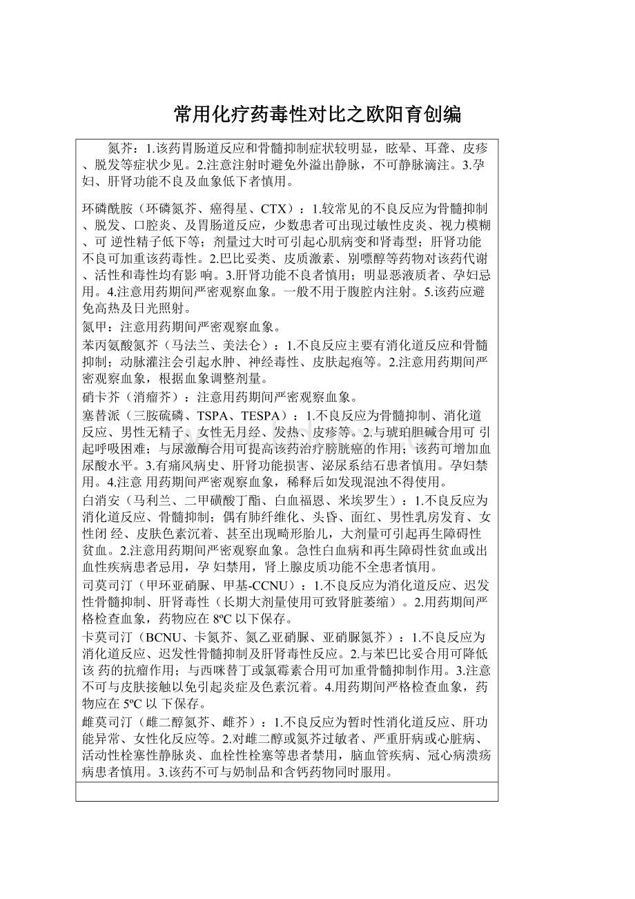 常用化疗药毒性对比之欧阳育创编Word文档下载推荐.docx_第1页