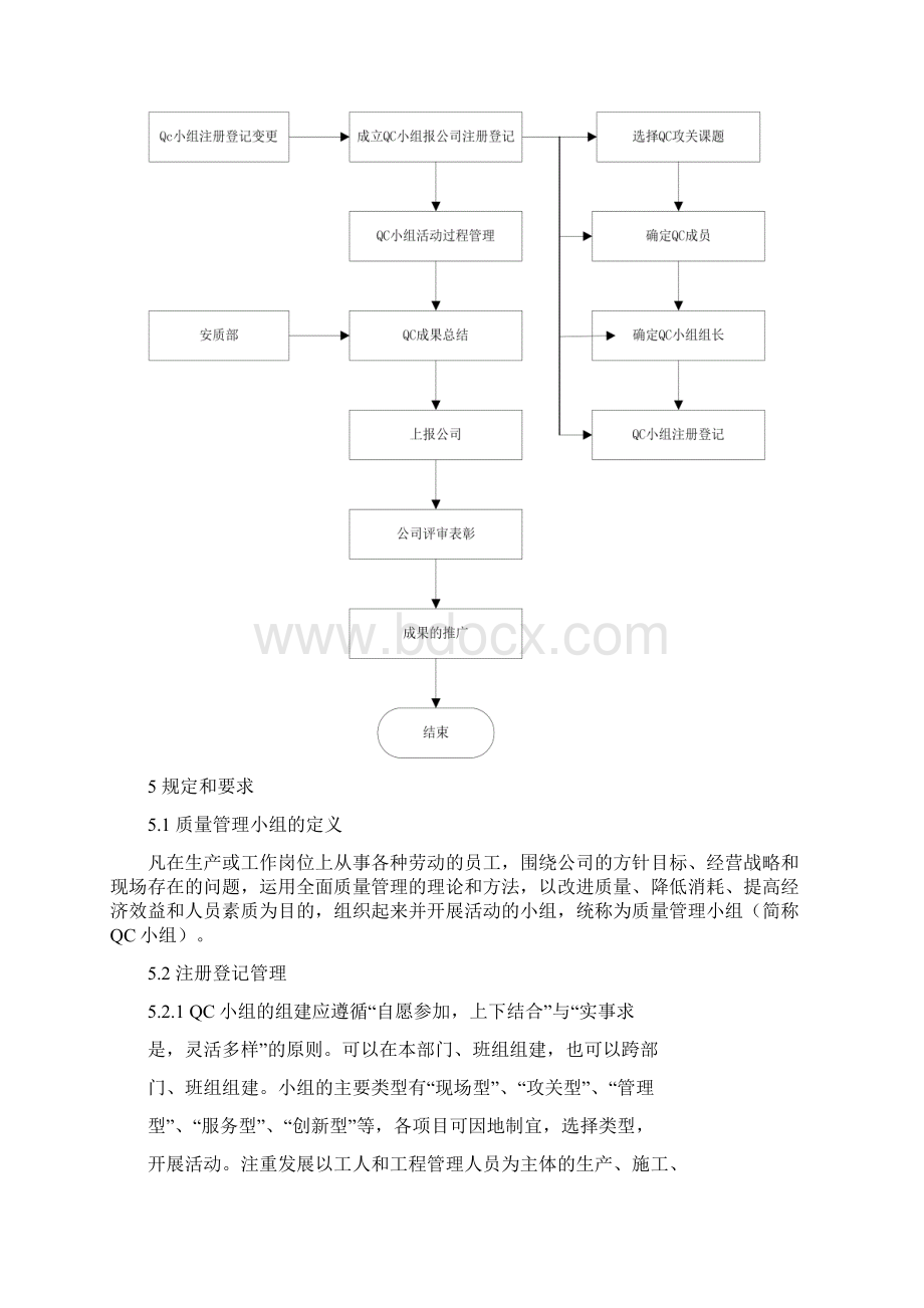 QC小组活动管理制度Word格式.docx_第2页