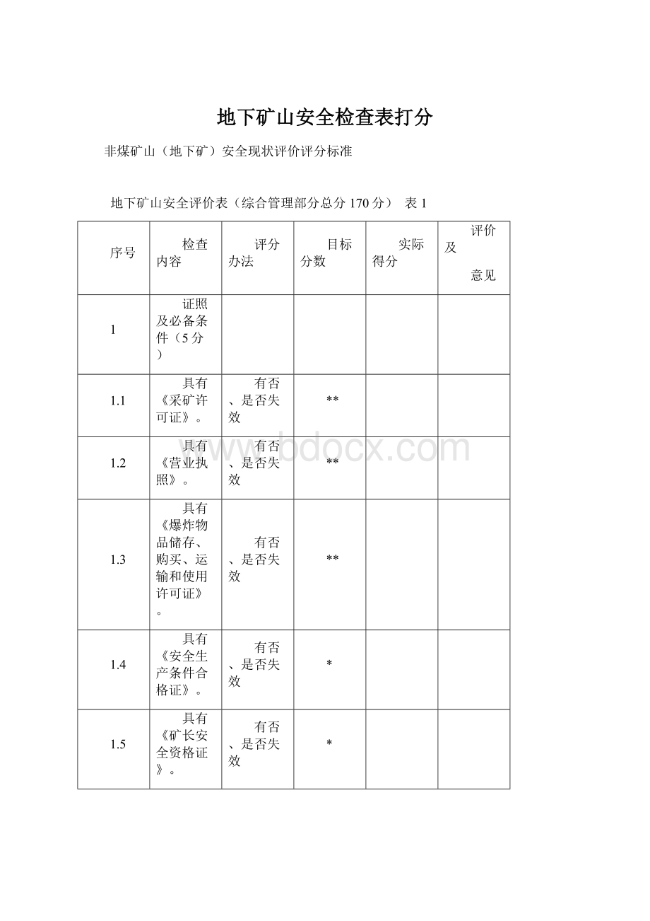 地下矿山安全检查表打分文档格式.docx_第1页