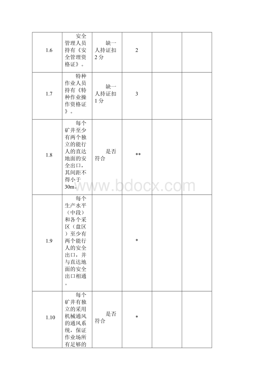 地下矿山安全检查表打分文档格式.docx_第2页