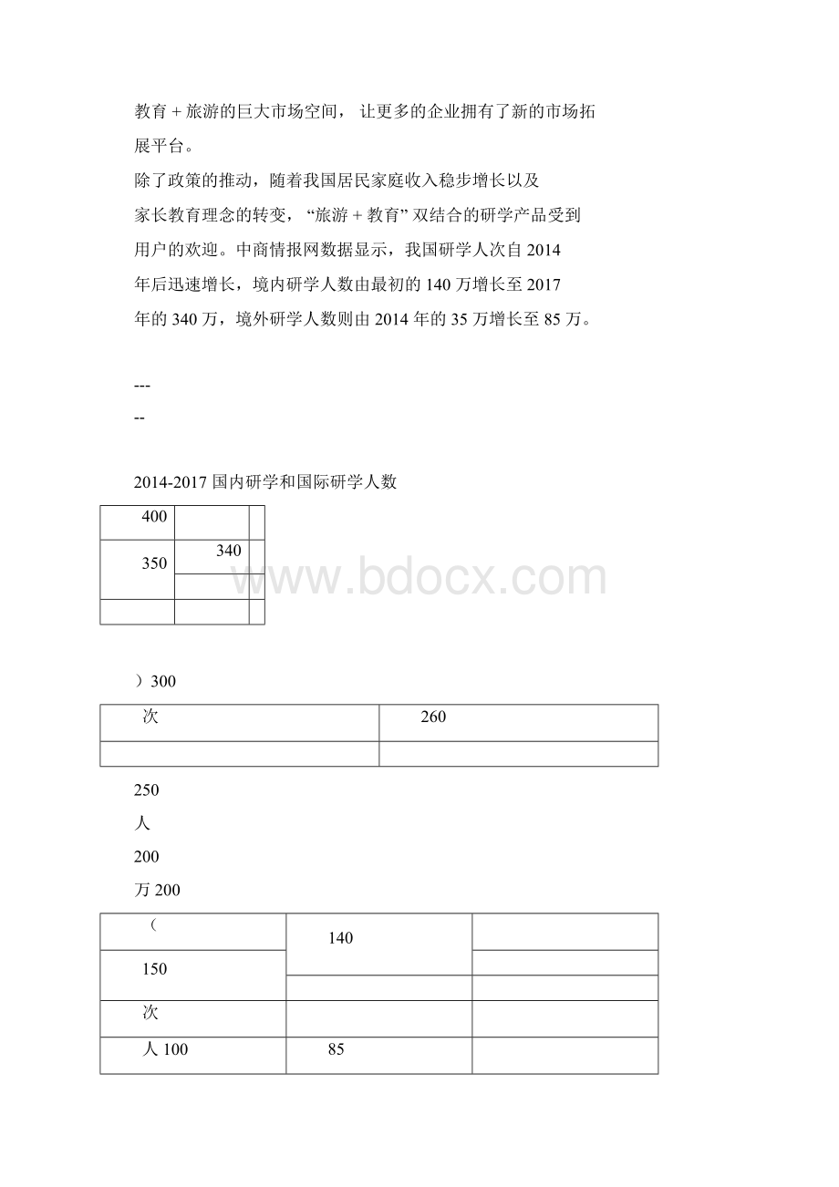 学习教育培训市场规划方案docxWord格式.docx_第3页