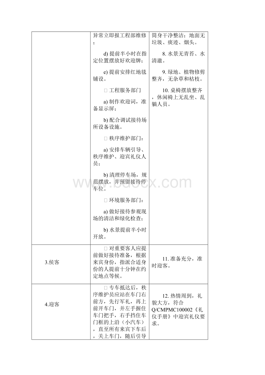 会务服务作业规程6教学内容.docx_第3页