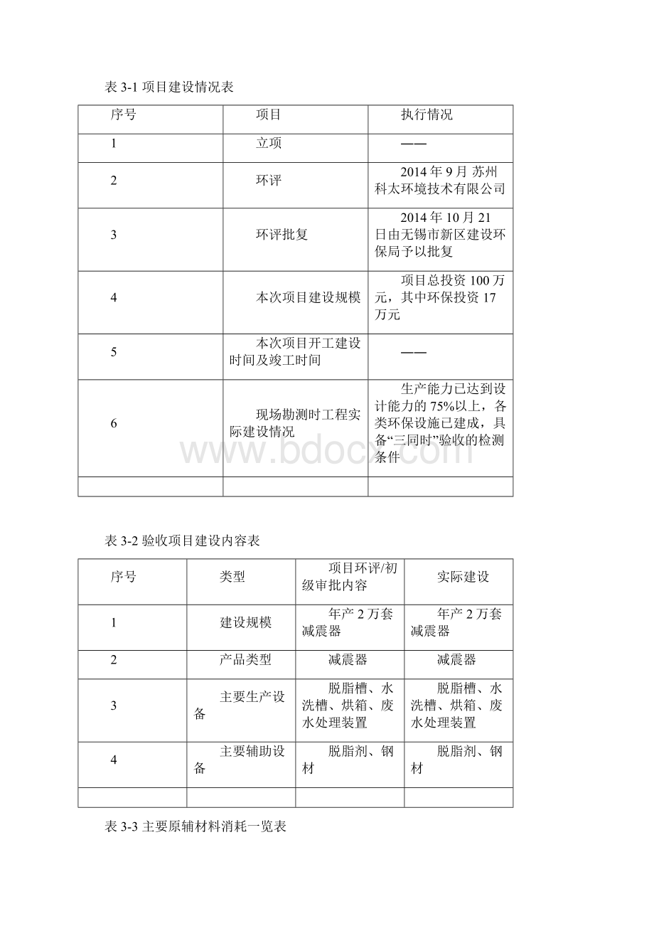 产2万套减震器技术改造项目环保设施三同时竣工验收报告docWord下载.docx_第2页