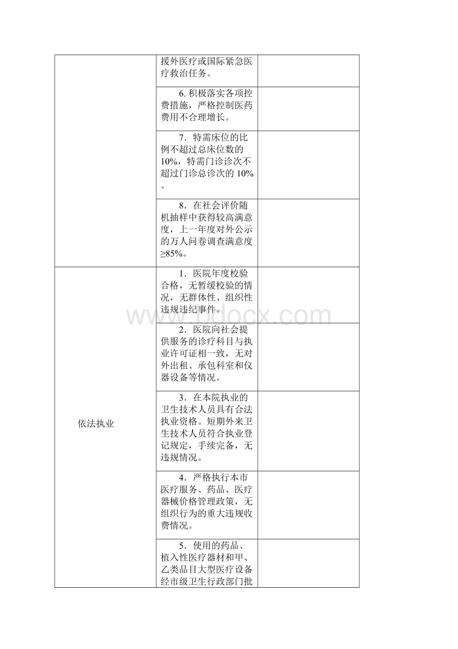 《上海市三级综合医院评审标准》.docx_第2页