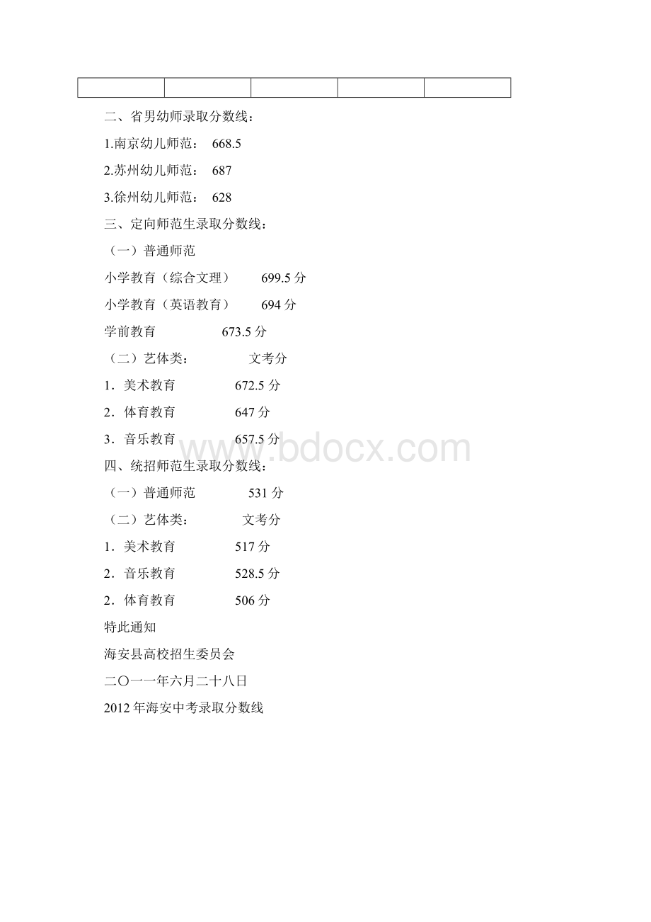 海安县普通高中录取分数线.docx_第2页